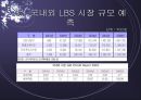 LBS전망 12페이지