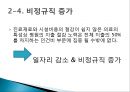 [의료 민영화 반대] 의료민영화 논란의 반대 의견과 배경 및 의료 민영화의 부정적 영향과 해외의 사례 13페이지