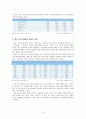 [한중 무역 전망] 한중 무역의 현황, 특징, 한중 무역의 문제점, 한중FTA전망 및 한중무역의 나아갈 방향 3페이지