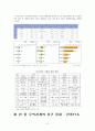 [한중 무역 전망] 한중 무역의 현황, 특징, 한중 무역의 문제점, 한중FTA전망 및 한중무역의 나아갈 방향 6페이지