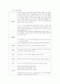 [고전소설 분석] 고전소설 임경업전의  이해와 작품분석, 작가분석 및 역사적 가치 연구 5페이지
