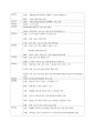 [기업의 복리후생 분석] NHN의 기업소개와 복리후생제도 배경 및 NHN의 복리후생 완벽 분석, 구글과의 비교 분석 8페이지