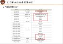 [관광자원 분석] 안동 하회마을 소개, 하회 마을의 관광자원 분석, 안동 하외마을의 문제점 및 개선방안 7페이지