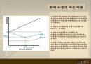 [롯데쇼핑의 자본 비용 분석] 대형 소매유통업의 자본 조달 정책의 특징과 현황 및 롯데 쇼팅의 자본조달 방법과 한계 14페이지