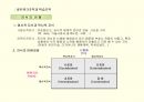네트워크조직과 학습조직 14페이지