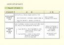 네트워크조직과 학습조직 19페이지