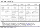 할인점, 할인마트의 의류사업현황 10페이지