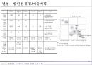 할인점, 할인마트의 의류사업현황 16페이지