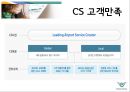 인천공항의 경영전략 보고서 10페이지