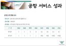 인천공항의 경영전략 보고서 13페이지
