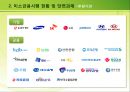 미소금융에 대한 레포트(금융기관론) 21페이지