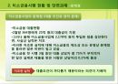 미소금융에 대한 레포트(금융기관론) 28페이지