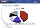 현대중공업 기업분석 5페이지
