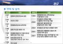 현대중공업 기업분석 6페이지
