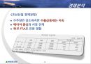 현대중공업 기업분석 12페이지