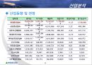현대중공업 기업분석 22페이지