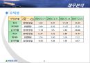 현대중공업 기업분석 33페이지
