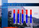 청년실업 레포트 6페이지