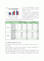 주거형태별 투표성향에 대한 고찰(18대 대선을 중심으로) 9페이지