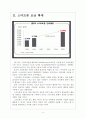 [모바일게임]중국 모바일게임 시장의 성장과 전망 보고서 4페이지