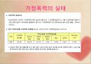 가정폭력,가정문회,사회문제,마케팅,브랜드,브랜드마케팅,기업,서비스마케팅,글로벌,경영,시장,사례,swot,stp,4p 7페이지