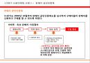 11번가신뢰마케팅,마케팅사례,마케팅,브랜드,브랜드마케팅,기업,서비스마케팅,글로벌,경영,시장,사례,swot,stp,4p 8페이지