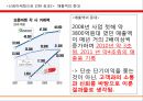 11번가신뢰마케팅,마케팅사례,마케팅,브랜드,브랜드마케팅,기업,서비스마케팅,글로벌,경영,시장,사례,swot,stp,4p 12페이지