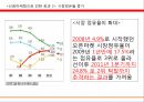11번가신뢰마케팅,마케팅사례,마케팅,브랜드,브랜드마케팅,기업,서비스마케팅,글로벌,경영,시장,사례,swot,stp,4p 13페이지