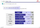 00700,국제전화,sk전화,마케팅,브랜드,브랜드마케팅,기업,서비스마케팅,글로벌,경영,시장,사례,swot,stp,4p 9페이지
