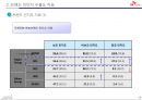 00700,국제전화,sk전화,마케팅,브랜드,브랜드마케팅,기업,서비스마케팅,글로벌,경영,시장,사례,swot,stp,4p 10페이지