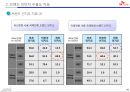 00700,국제전화,sk전화,마케팅,브랜드,브랜드마케팅,기업,서비스마케팅,글로벌,경영,시장,사례,swot,stp,4p 11페이지