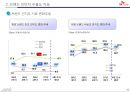 00700,국제전화,sk전화,마케팅,브랜드,브랜드마케팅,기업,서비스마케팅,글로벌,경영,시장,사례,swot,stp,4p 12페이지