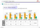 00700,국제전화,sk전화,마케팅,브랜드,브랜드마케팅,기업,서비스마케팅,글로벌,경영,시장,사례,swot,stp,4p 17페이지