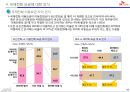 00700,국제전화,sk전화,마케팅,브랜드,브랜드마케팅,기업,서비스마케팅,글로벌,경영,시장,사례,swot,stp,4p 20페이지