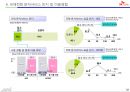 00700,국제전화,sk전화,마케팅,브랜드,브랜드마케팅,기업,서비스마케팅,글로벌,경영,시장,사례,swot,stp,4p 23페이지