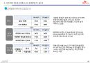 00700,국제전화,sk전화,마케팅,브랜드,브랜드마케팅,기업,서비스마케팅,글로벌,경영,시장,사례,swot,stp,4p 26페이지