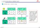 00700,국제전화,sk전화,마케팅,브랜드,브랜드마케팅,기업,서비스마케팅,글로벌,경영,시장,사례,swot,stp,4p 29페이지
