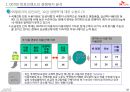 00700,국제전화,sk전화,마케팅,브랜드,브랜드마케팅,기업,서비스마케팅,글로벌,경영,시장,사례,swot,stp,4p 33페이지