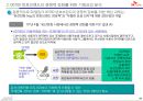 00700,국제전화,sk전화,마케팅,브랜드,브랜드마케팅,기업,서비스마케팅,글로벌,경영,시장,사례,swot,stp,4p 35페이지