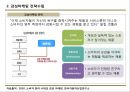 감성마케팅,마케팅,브랜드,브랜드마케팅,기업,서비스마케팅,글로벌,경영,시장,사례, 7페이지
