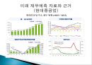 경영분석,현대중공업,두산중공업,마케팅,브랜드,브랜드마케팅,기업,서비스마케팅,글로벌,경영,시장,사례,swot,stp,4p 13페이지