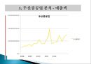 경영분석,현대중공업,두산중공업,마케팅,브랜드,브랜드마케팅,기업,서비스마케팅,글로벌,경영,시장,사례,swot,stp,4p 19페이지