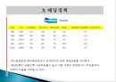 경영분석,현대중공업,두산중공업,마케팅,브랜드,브랜드마케팅,기업,서비스마케팅,글로벌,경영,시장,사례,swot,stp,4p 21페이지