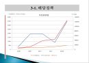 경영분석,현대중공업,두산중공업,마케팅,브랜드,브랜드마케팅,기업,서비스마케팅,글로벌,경영,시장,사례,swot,stp,4p 22페이지