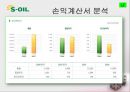 경영분석사례,에스오일,마케팅사례,마케팅,브랜드,브랜드마케팅,기업,서비스마케팅,글로벌,경영,시장,사례,swot,stp,4p 13페이지