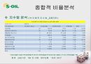 경영분석사례,에스오일,마케팅사례,마케팅,브랜드,브랜드마케팅,기업,서비스마케팅,글로벌,경영,시장,사례,swot,stp,4p 26페이지