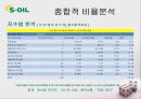 경영분석사례,에스오일,마케팅사례,마케팅,브랜드,브랜드마케팅,기업,서비스마케팅,글로벌,경영,시장,사례,swot,stp,4p 27페이지