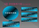 경영통제,마케팅,브랜드,브랜드마케팅,기업,서비스마케팅,글로벌,경영,시장,사례,swot,stp,4p 14페이지