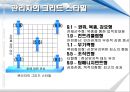 관리격자이론,마케팅,브랜드,브랜드마케팅,기업,서비스마케팅,글로벌,경영,시장,사례, 4페이지
