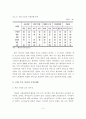 [A+레포트]국내외 마리나 및 요트산업 사례분석 및 시사점 4페이지